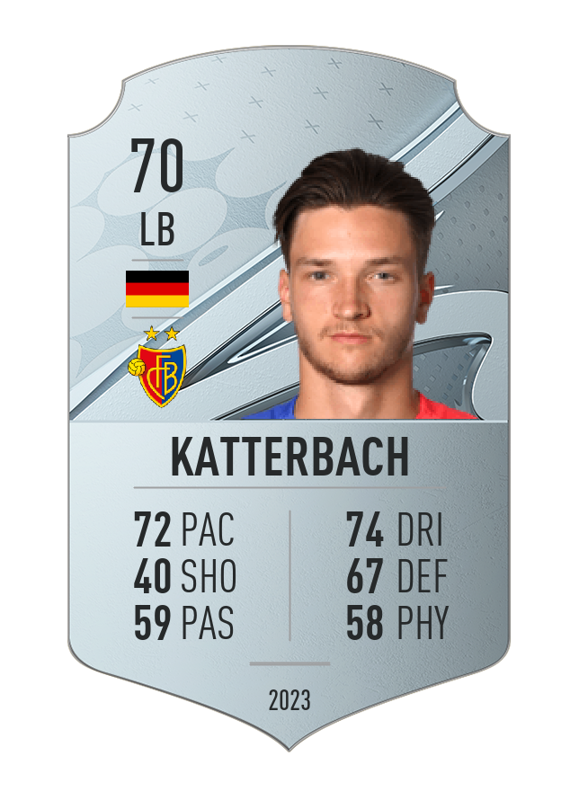 Player card image