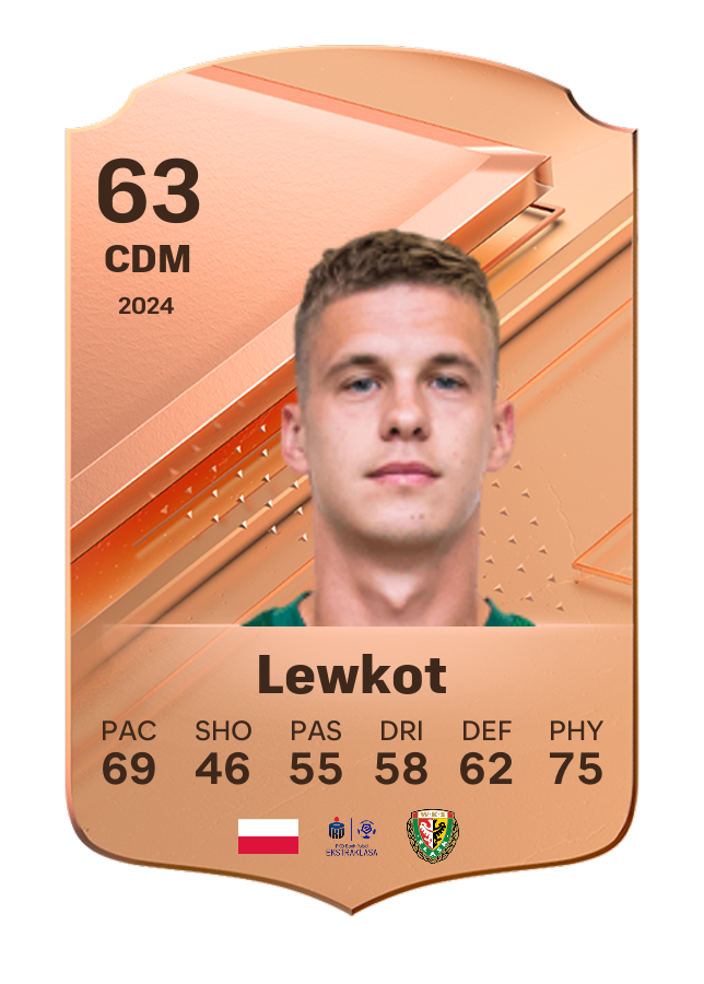 Player card image