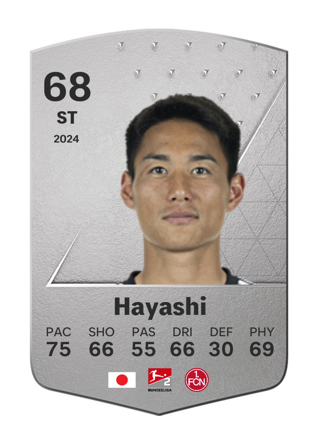 Player card image