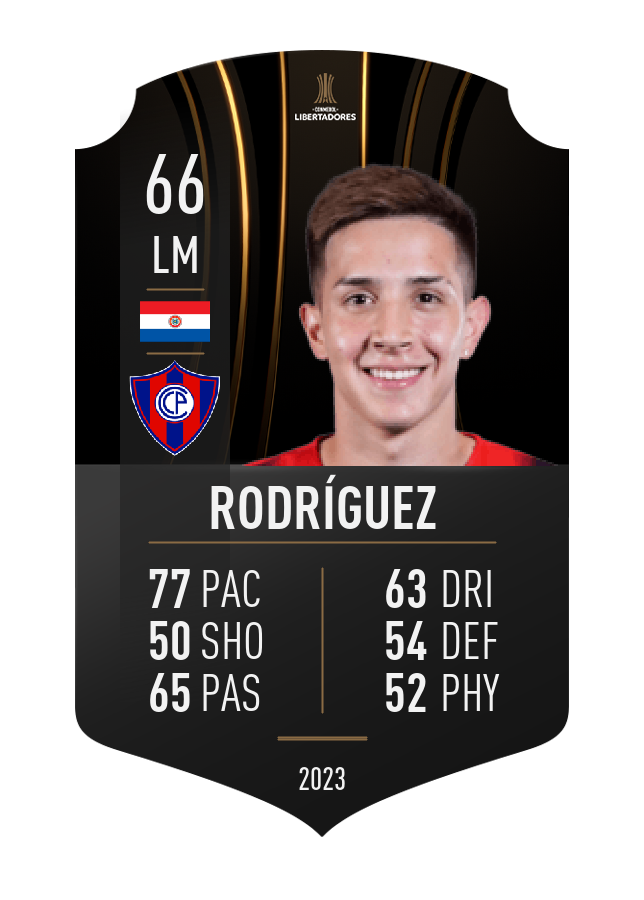 Player card image