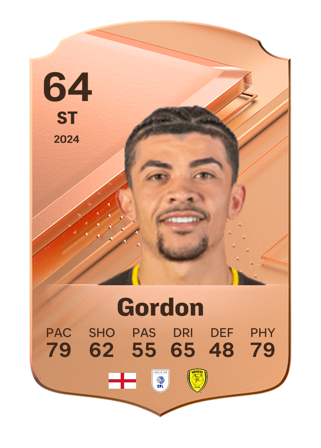 Player card image