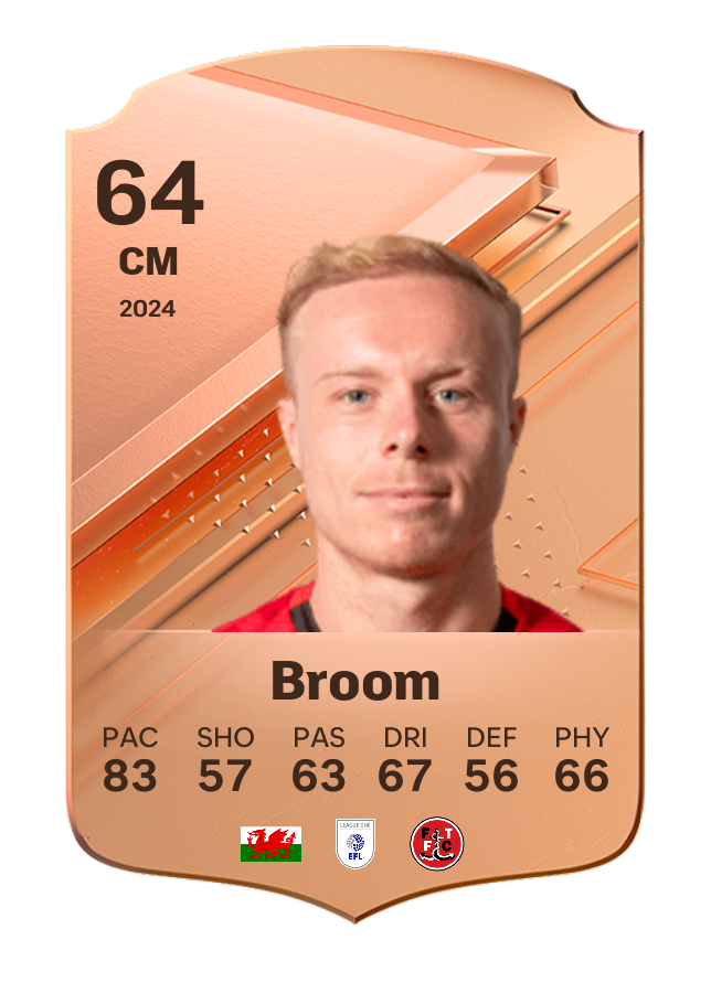 Player card image