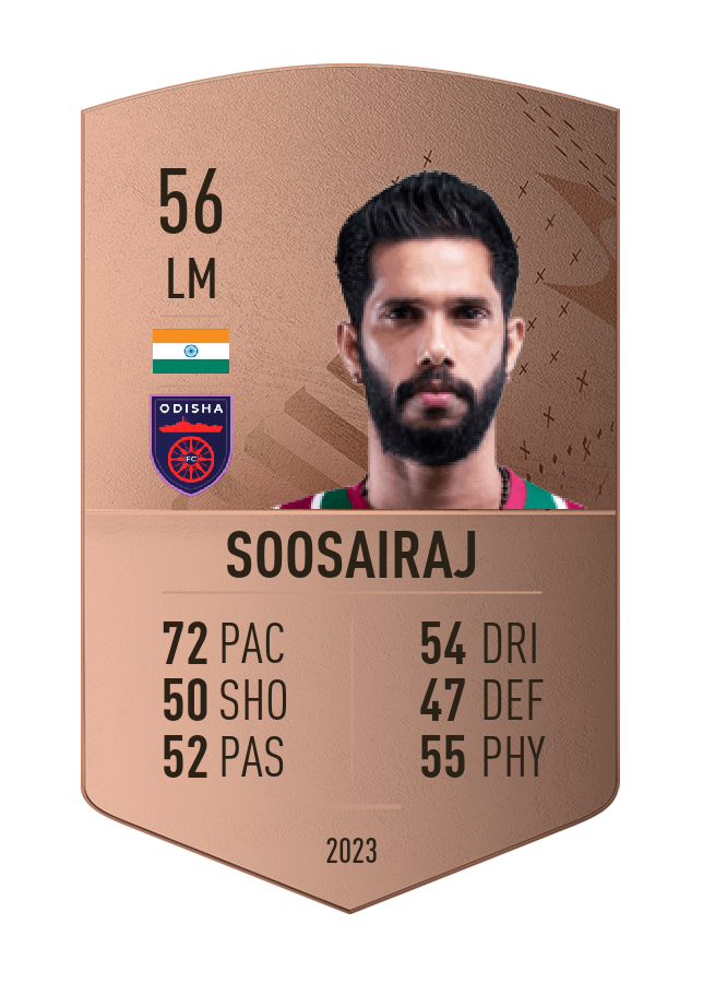 Player card image