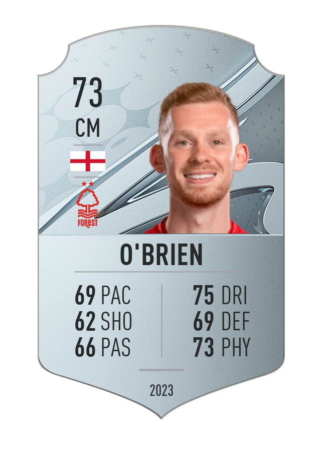 Player card image