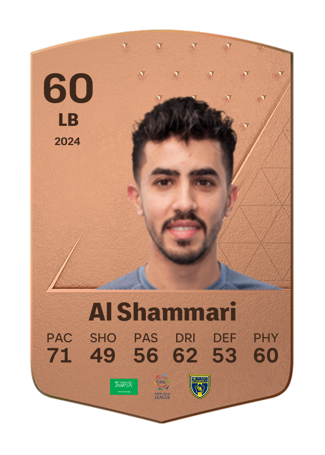 Player card image