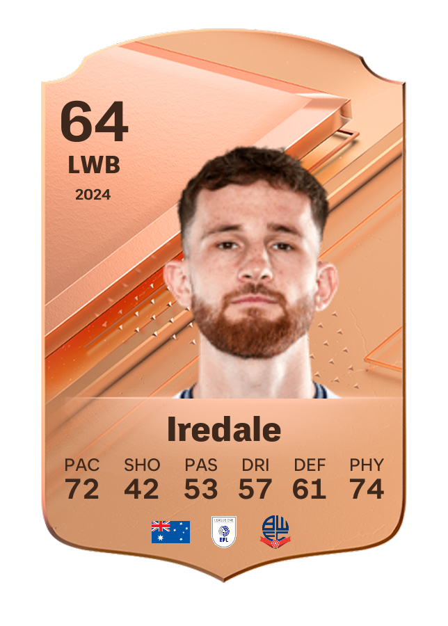 Player card image