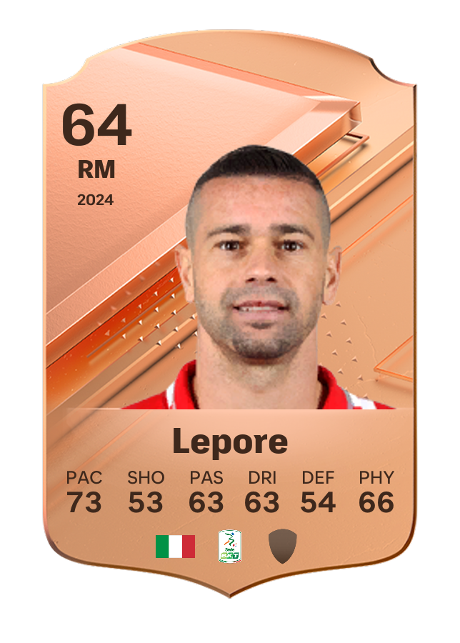 Player card image