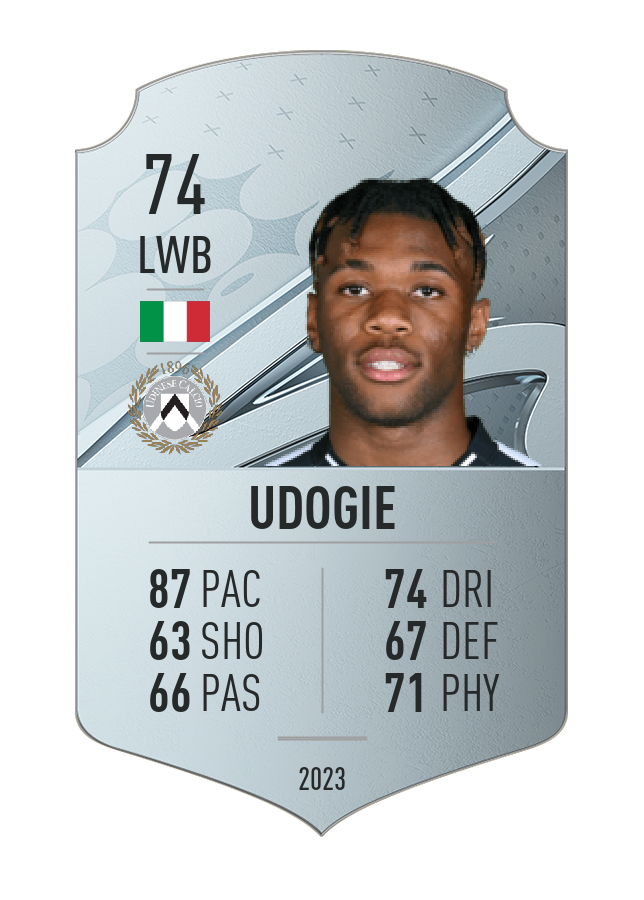 Player card image