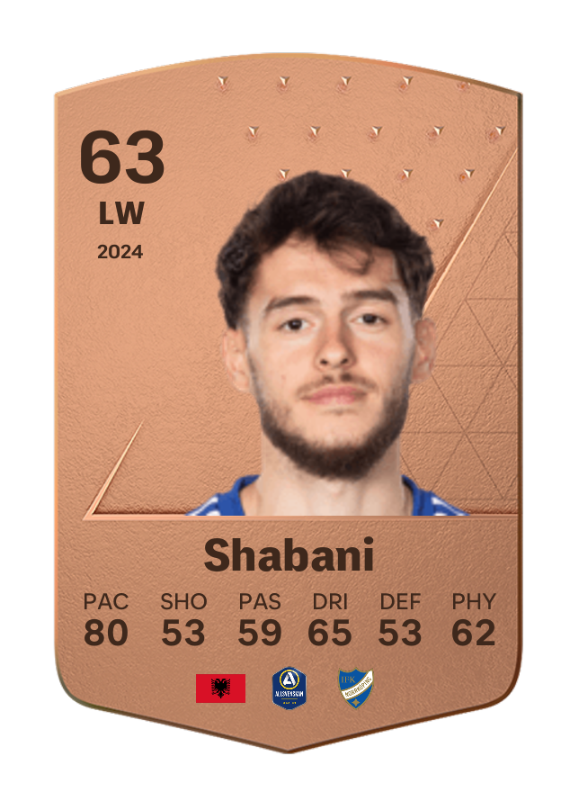 Player card image