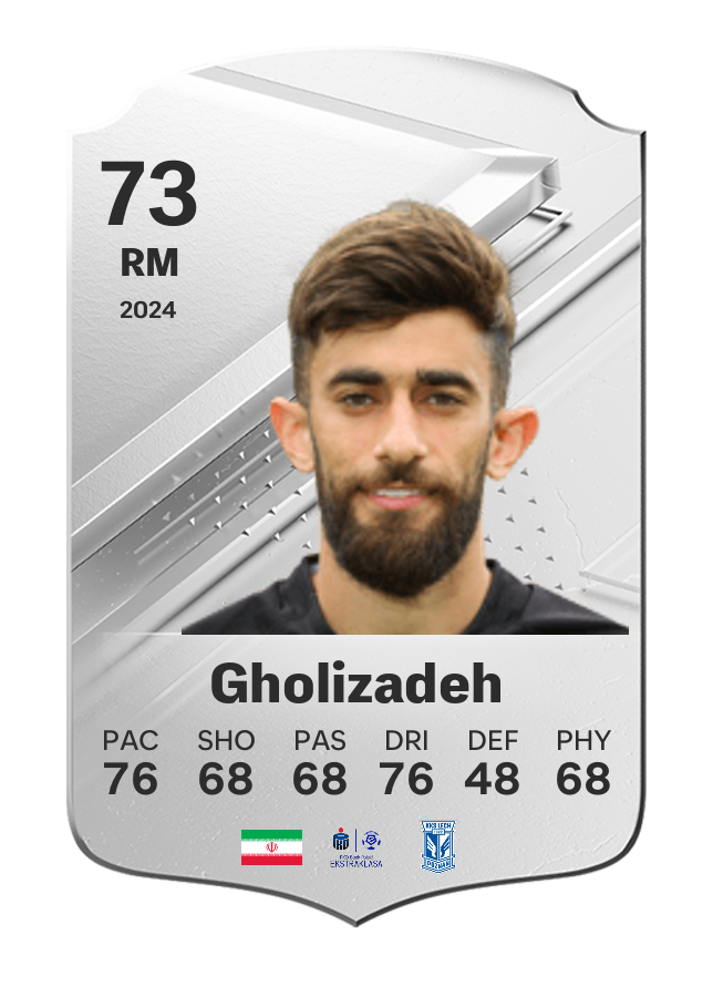 Player card image