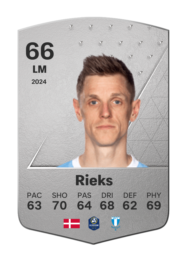 Player card image