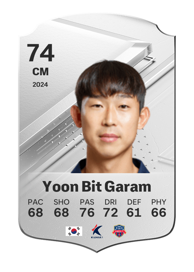 Player card image