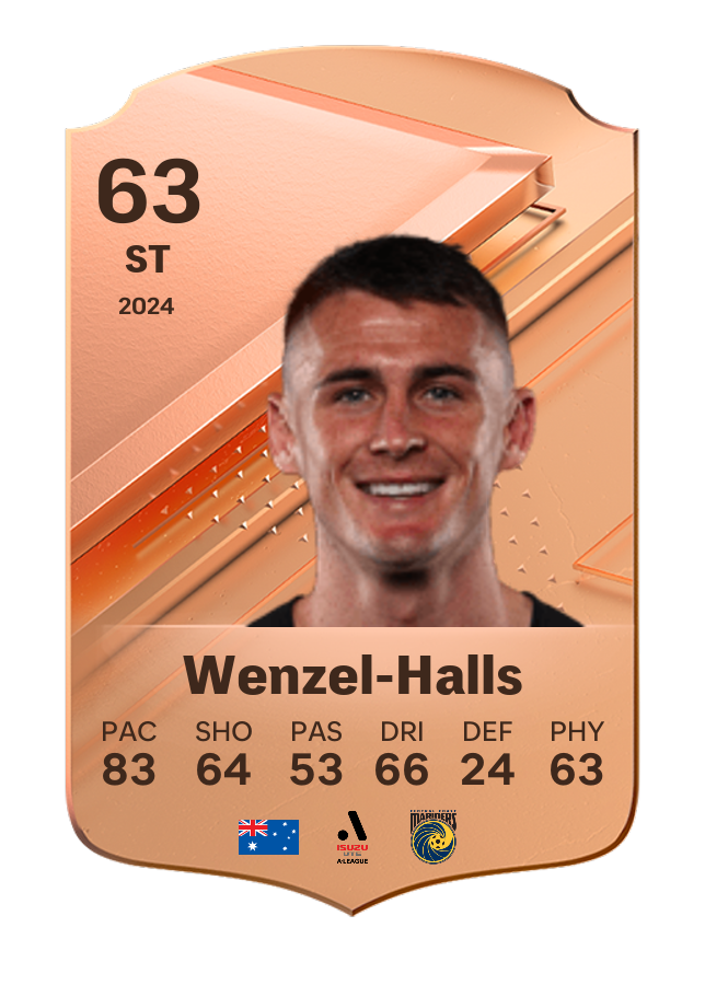 Player card image