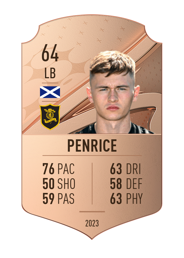 Player card image