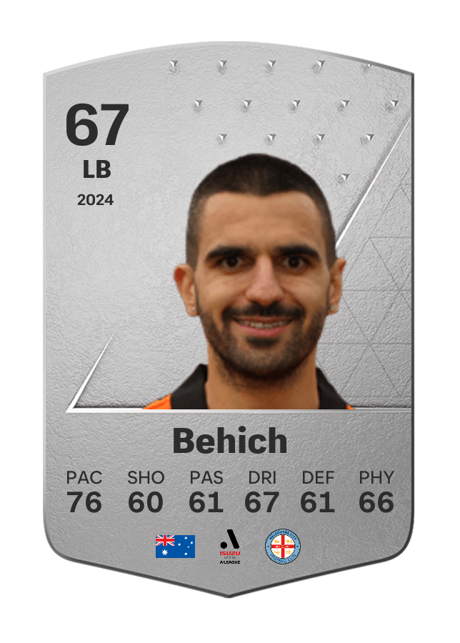 Player card image