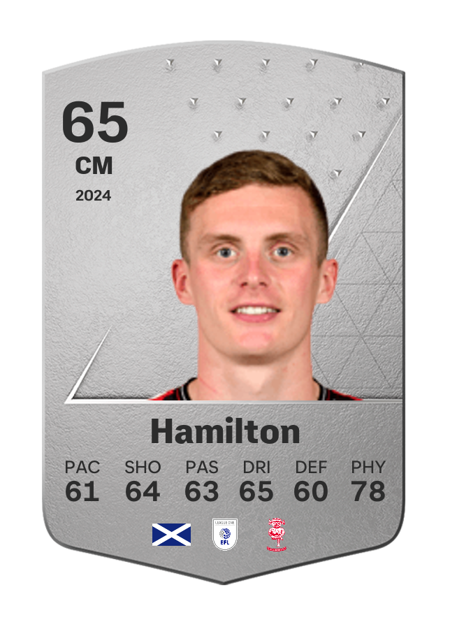 Player card image