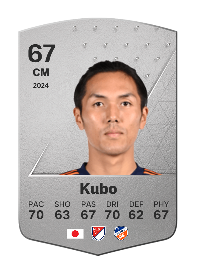 Maya Yoshida