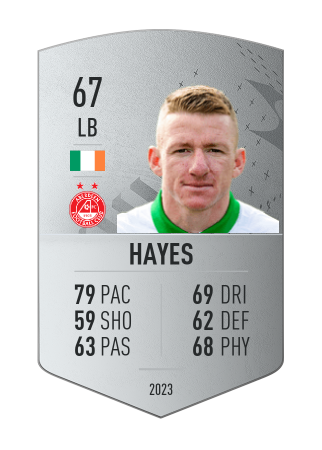 Player card image
