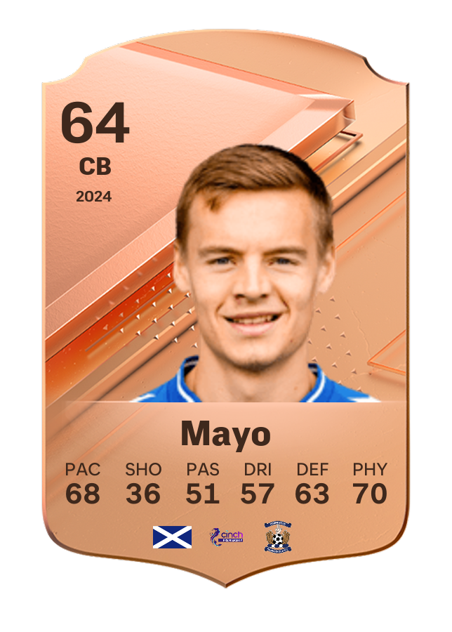 Player card image