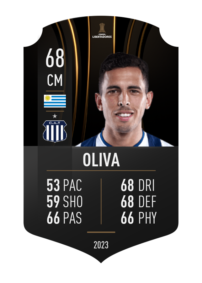 Player card image