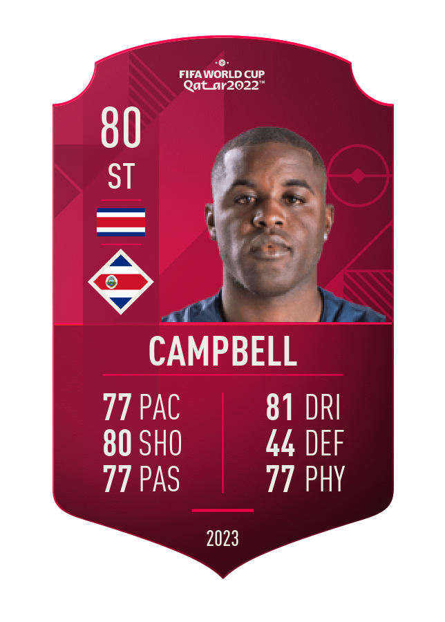 Player card image