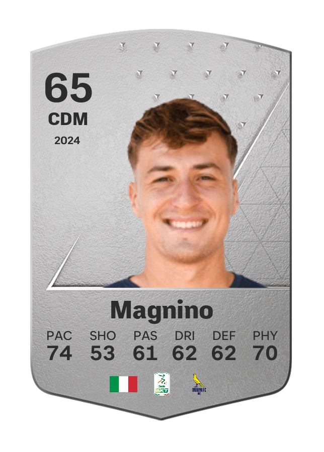 Player card image