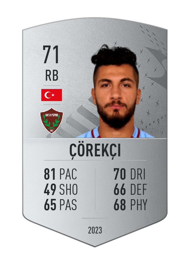Player card image