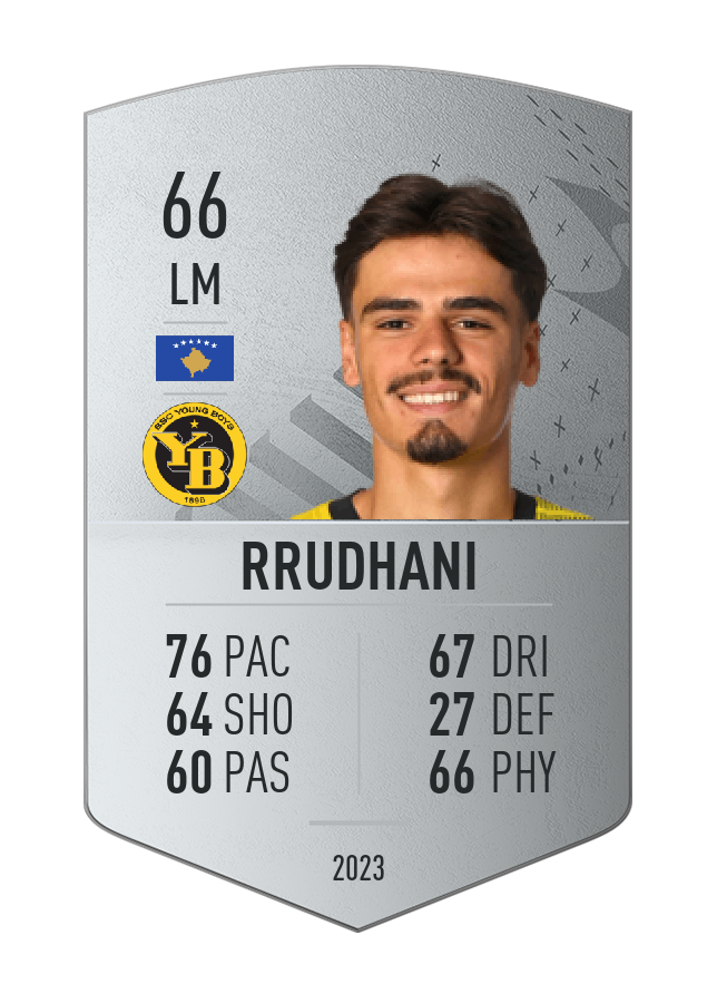 Player card image
