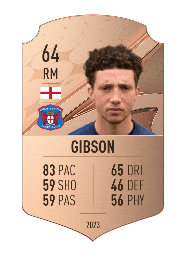 Player card image