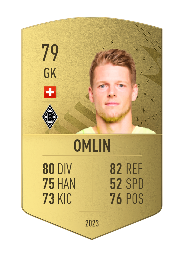 Player card image