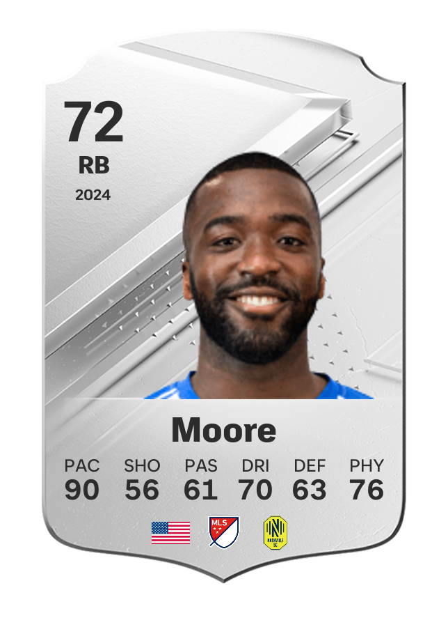 Player card image