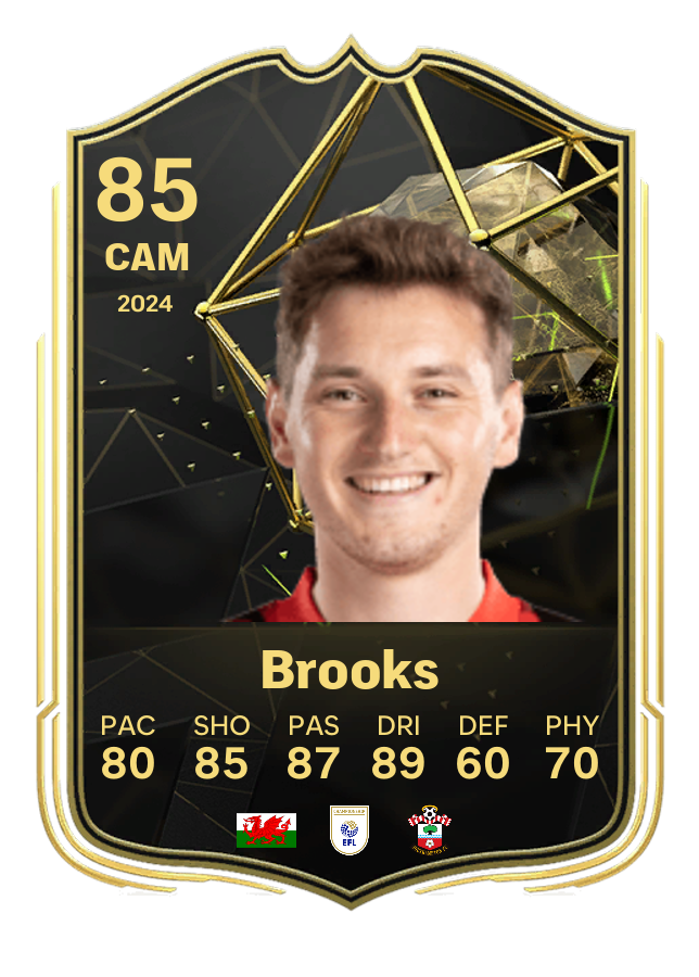 Player card image