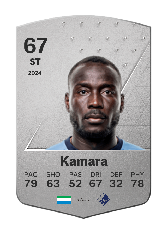 Player card image