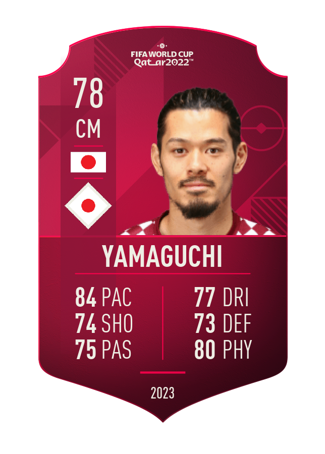 Player card image