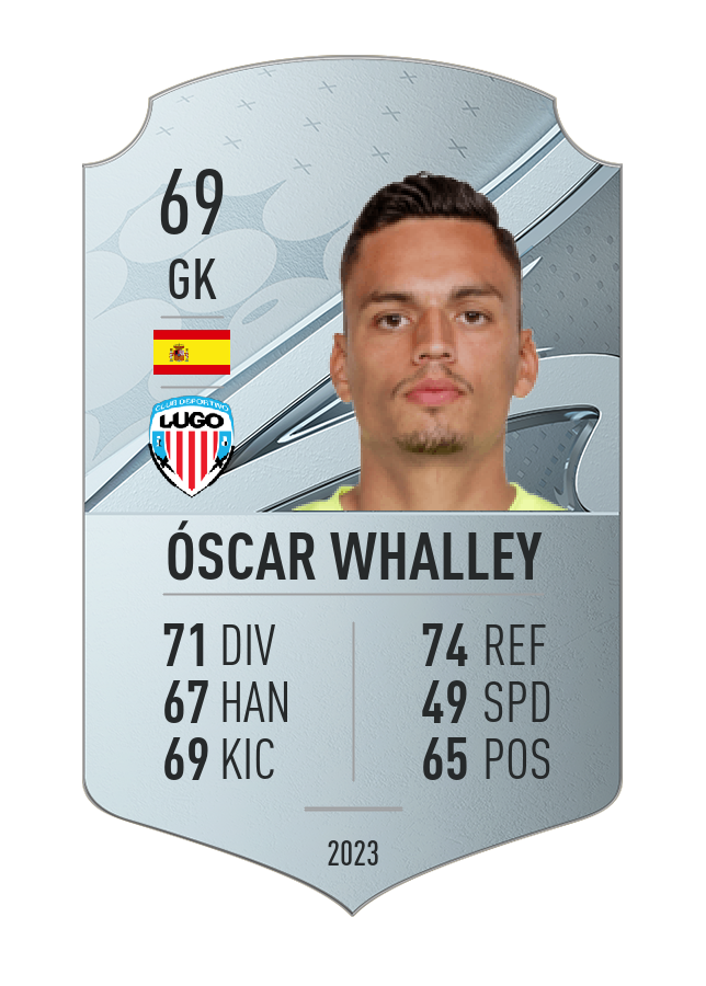 Player card image