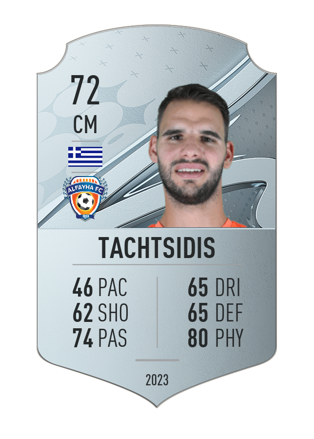 Player card image