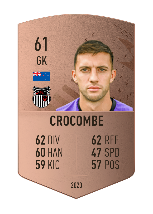 Player card image