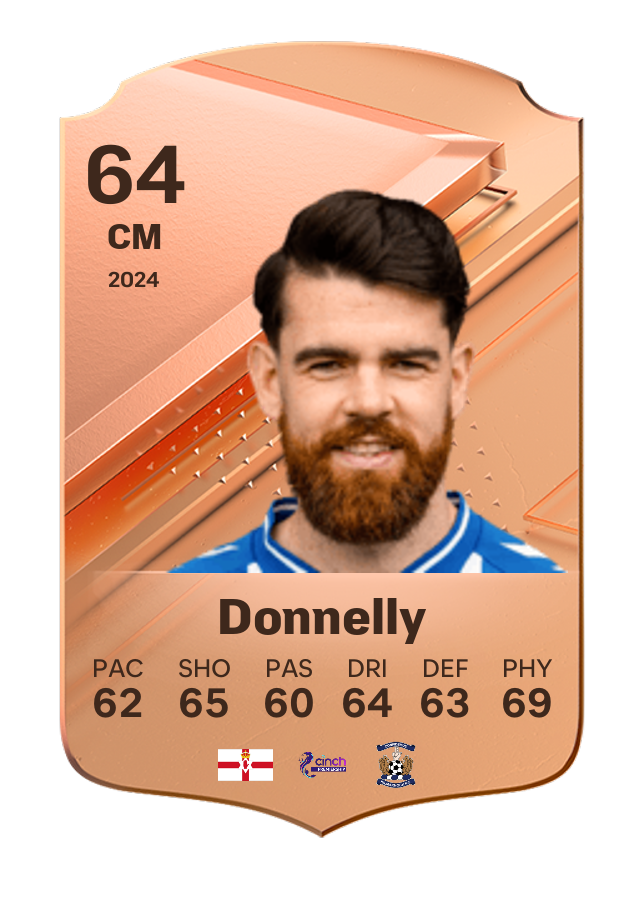 Player card image