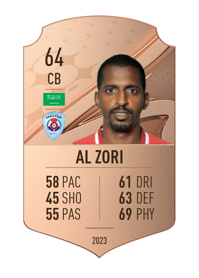 Player card image