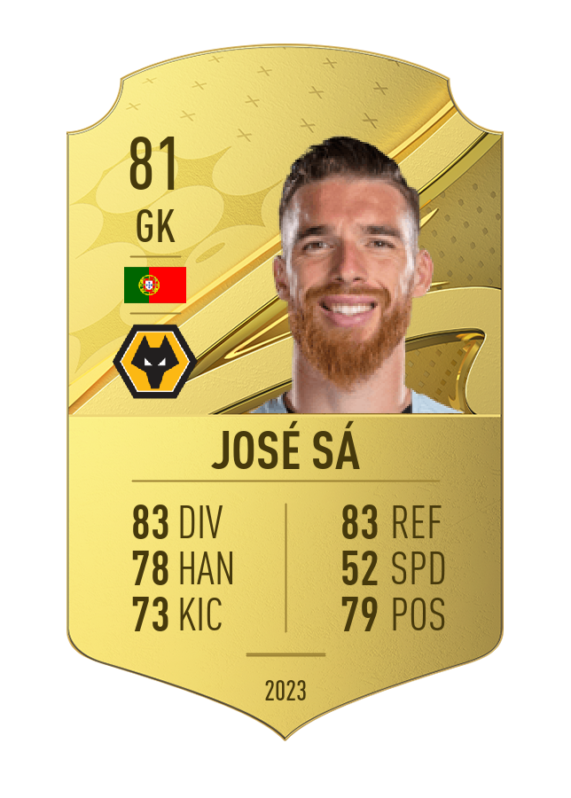 Player card image