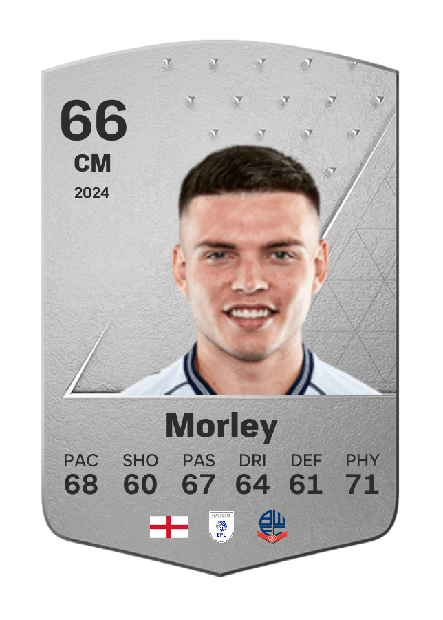 Player card image