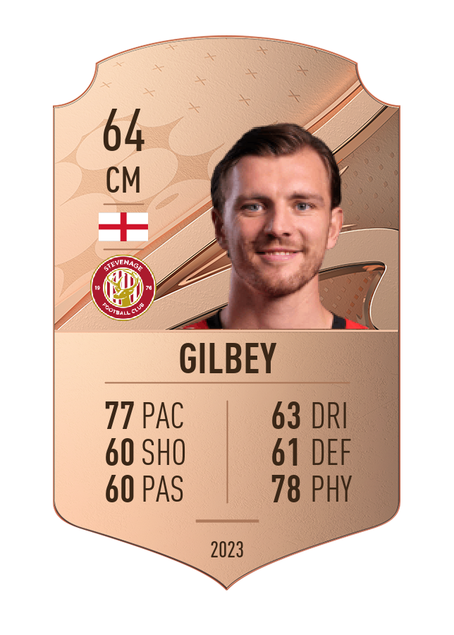 Player card image