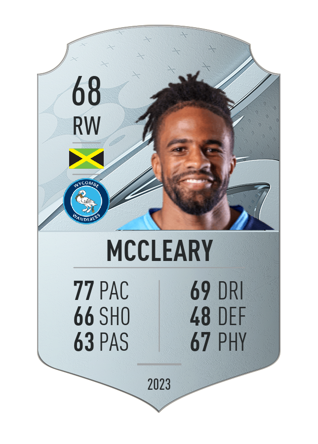 Player card image