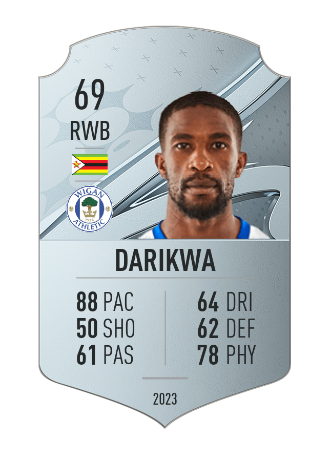 Player card image
