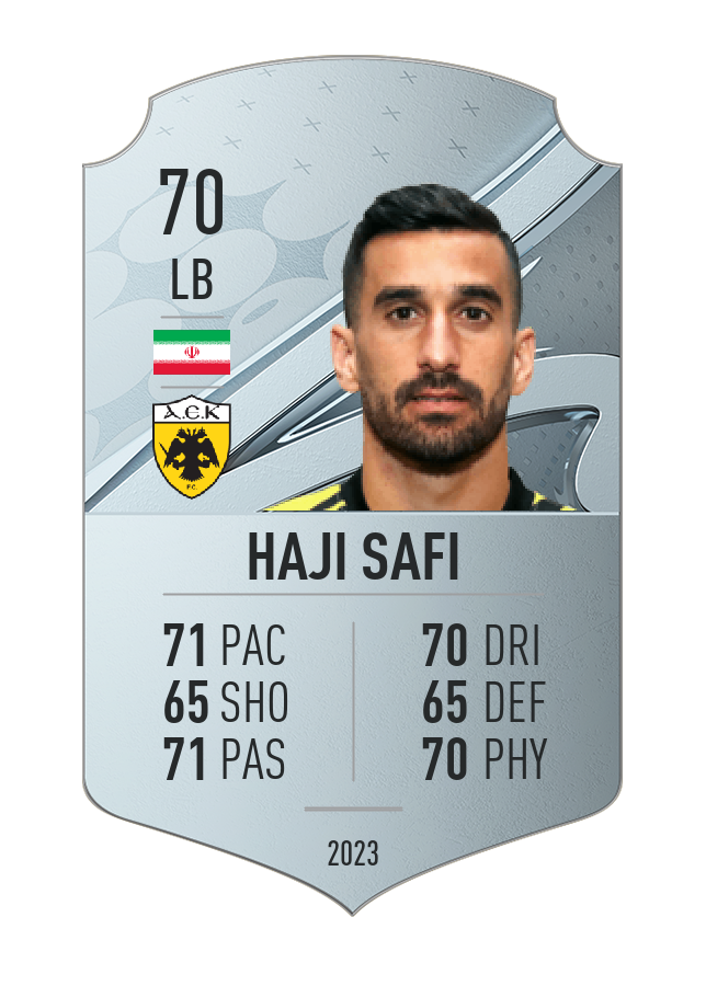 Player card image