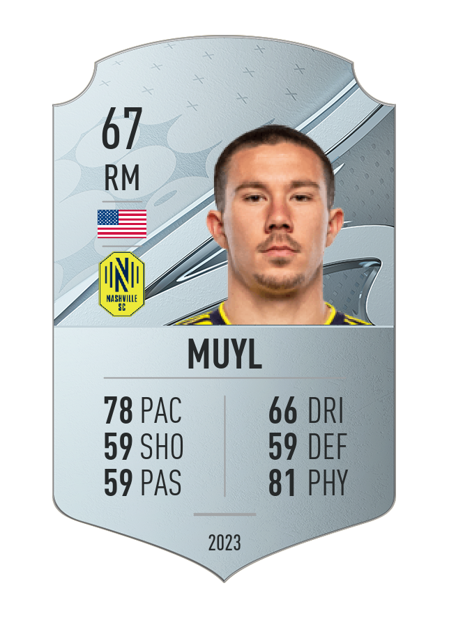 Player card image