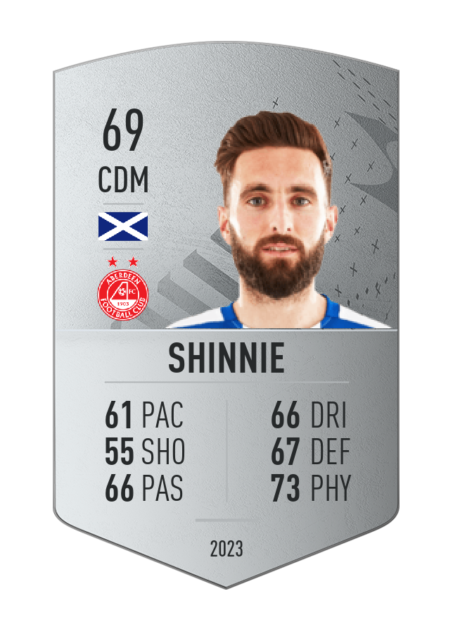 Player card image