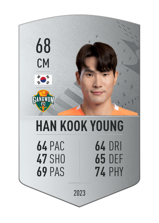 Player card image