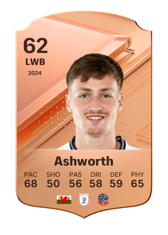 Player card image