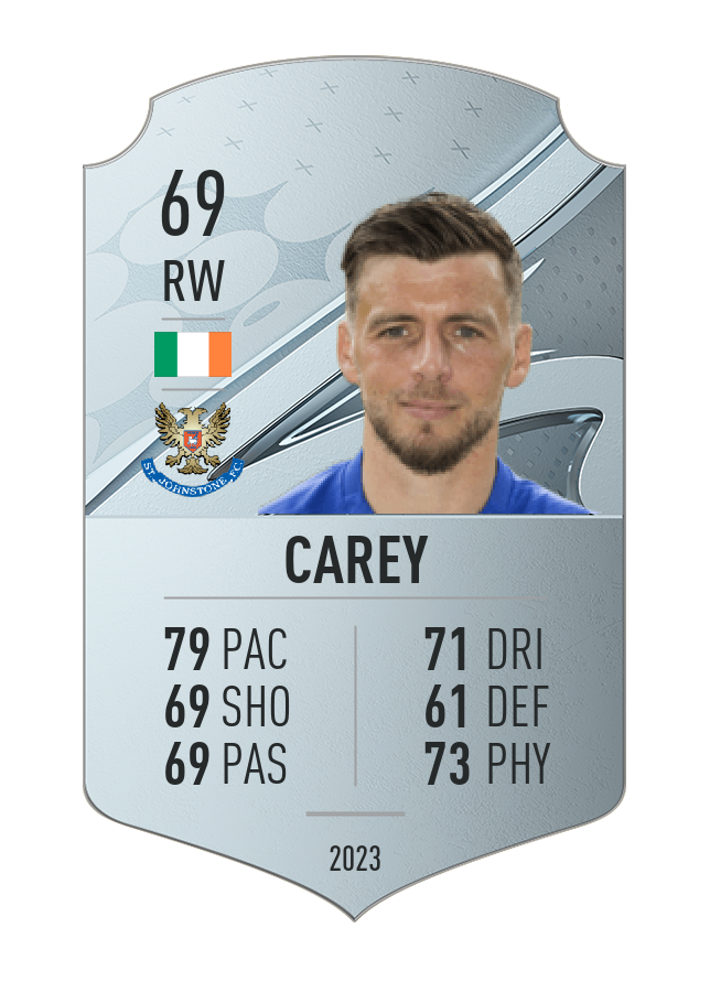 Player card image